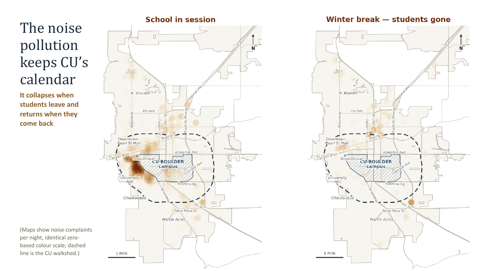 The noise pollution keeps CU's calendar. Two maps on an identical colour scale: school in session shows a dense plume over University Hill; winter break with students gone shows it almost gone.