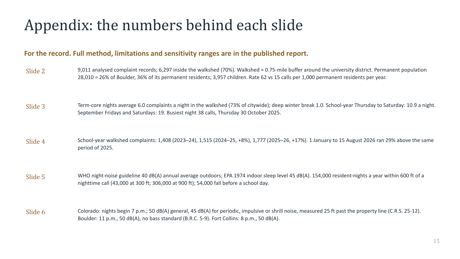 Appendix: the numbers behind slides 2 to 6.